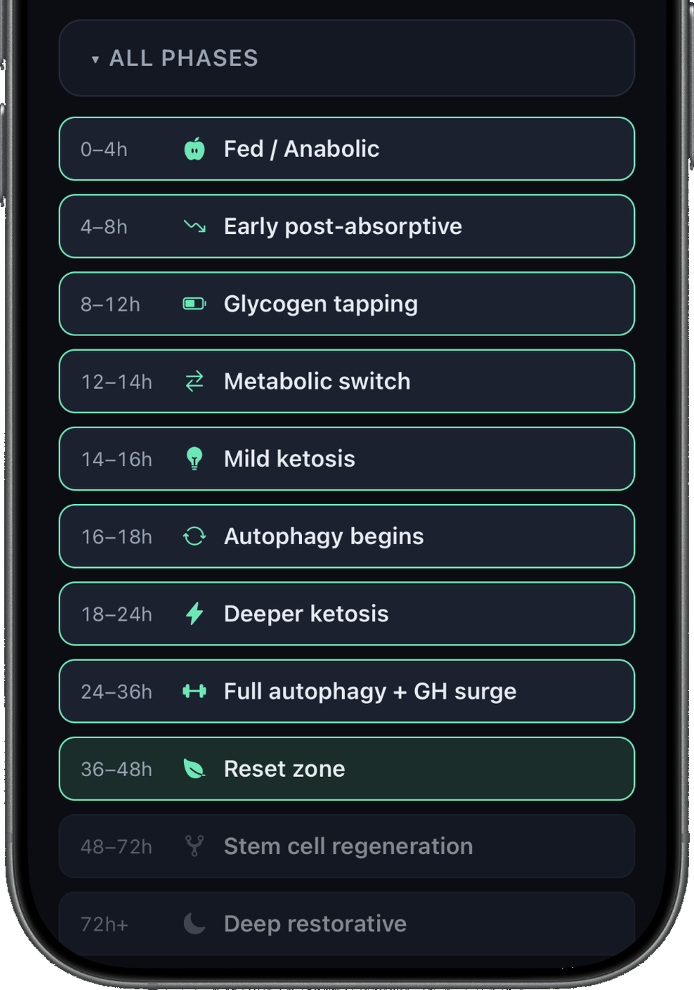 Fastward all-phases screen
